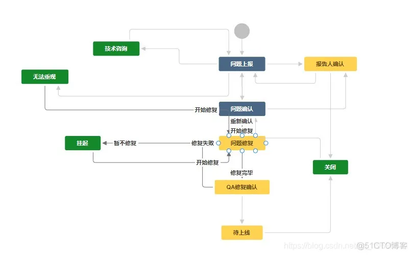 (番外篇)Jira Api对接：jira-workflow中节点校验条件实践_校验器_04